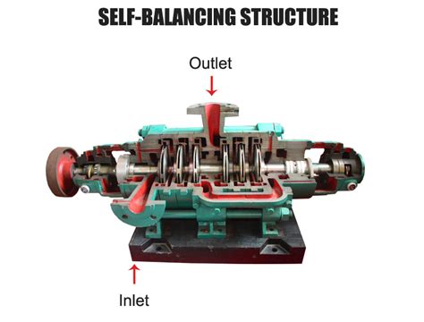 balancing in centrifugal pump|pump rotor balancing disc.